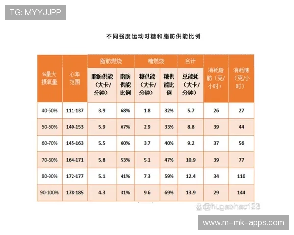 国际体能训练数据标准发布：训练数据格式统一便于共享，体能训练指标